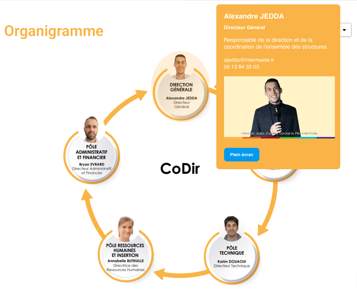 Organigramme interactif
